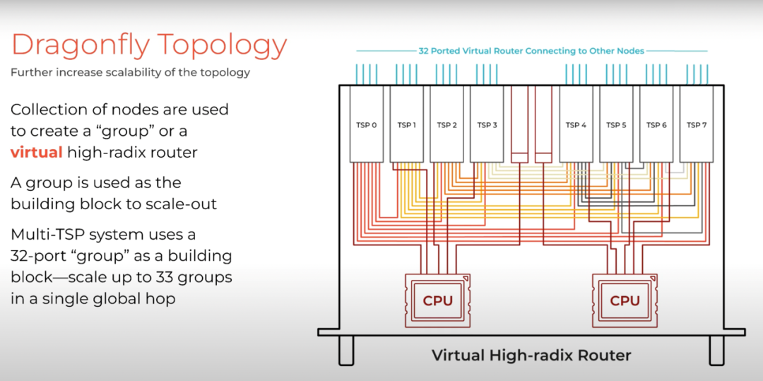 TPU