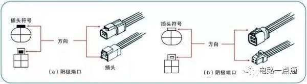 连接器