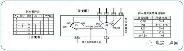 连接器