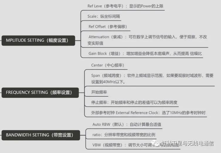 USB控制