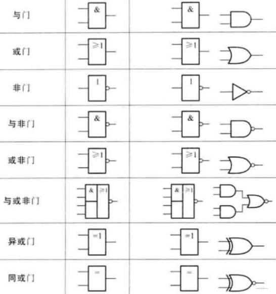 门电路