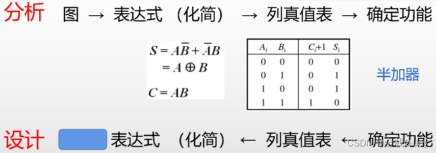 门电路