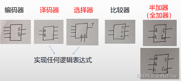 门电路