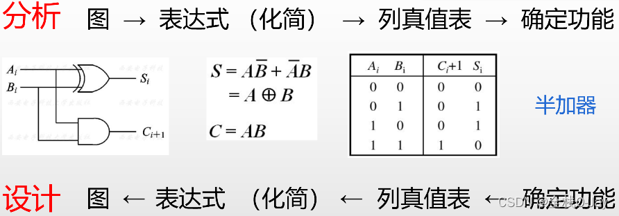 门电路