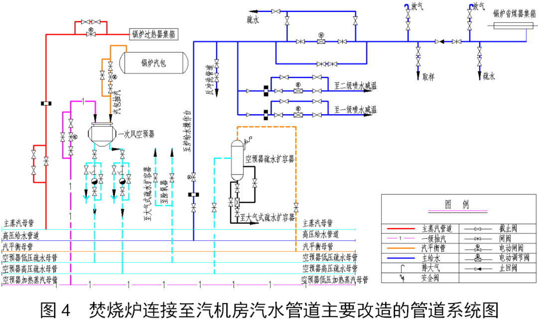 汽轮发电机