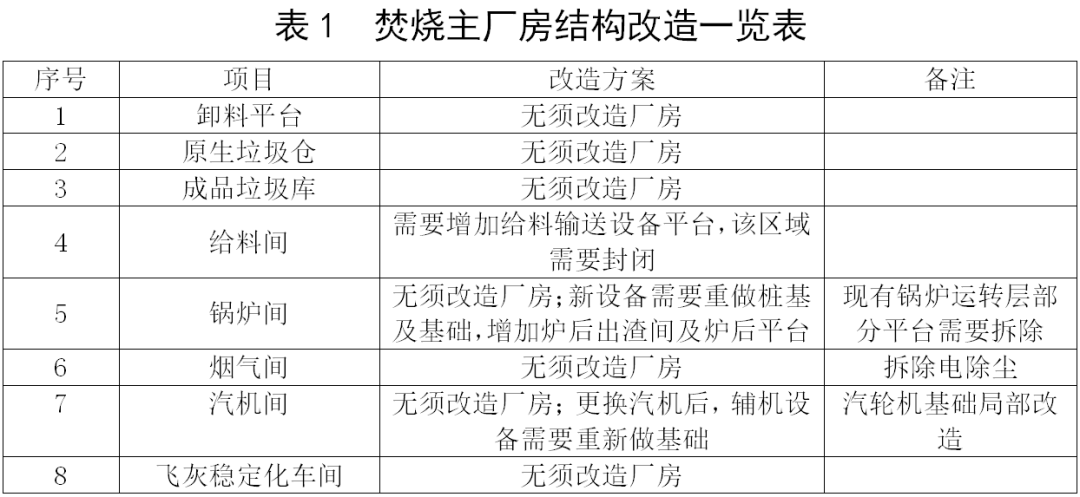 汽轮发电机