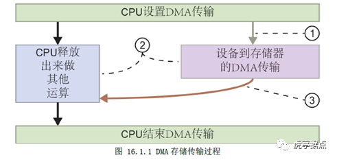 接口