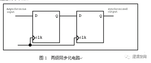 数字电路