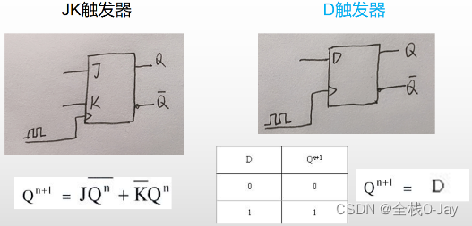 门电路