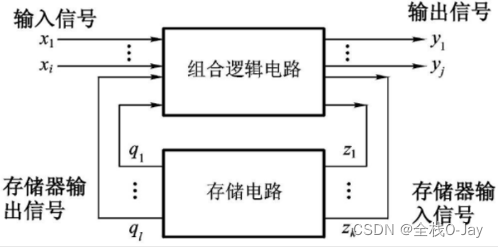 门电路