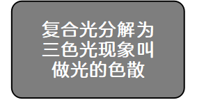 光的色散是如何产生的