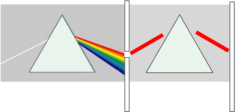 光的色散光路图图片