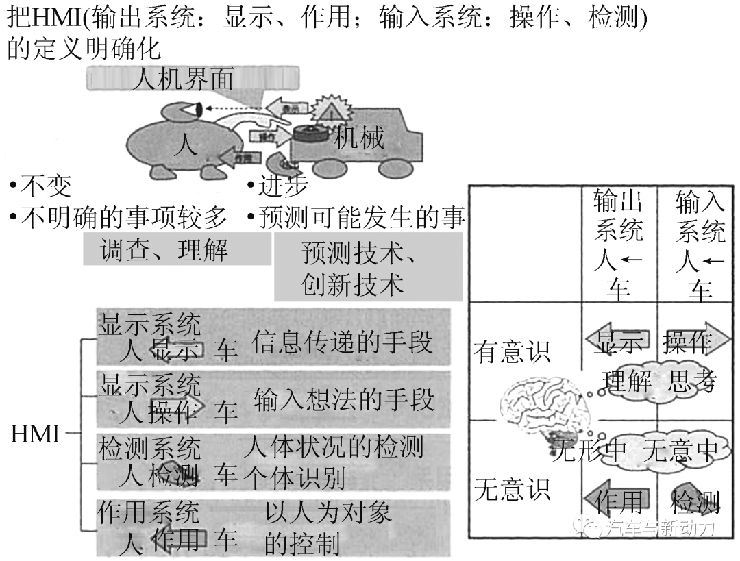 车载信息