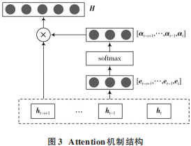 神经网络