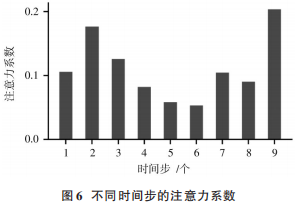 神经网络