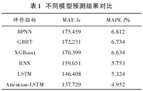 深度学习