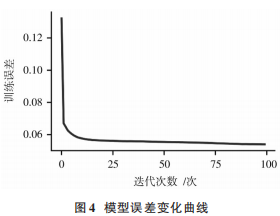 神经网络