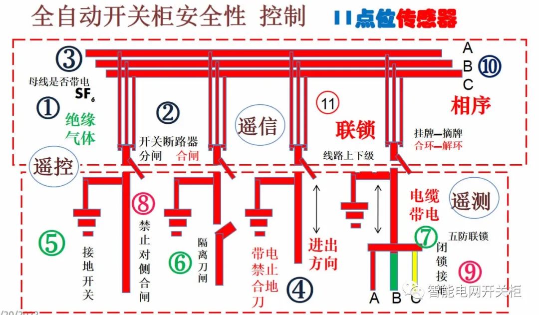 智能电网