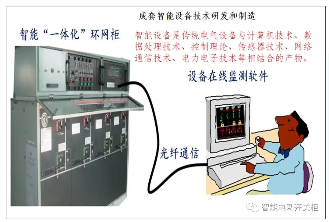 智能电网