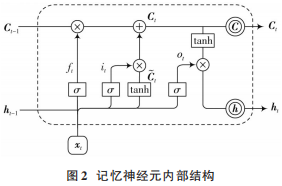 神经网络