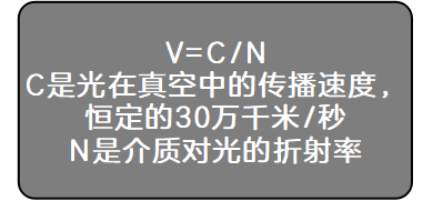 光的色散是如何产生的