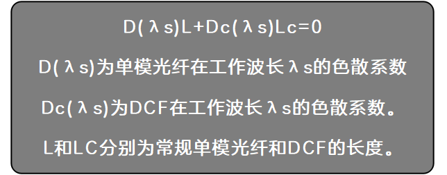 光的色散是如何产生的