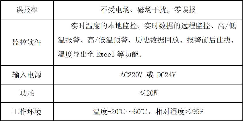 荧光光纤温度传感器在智能电网领域的应用