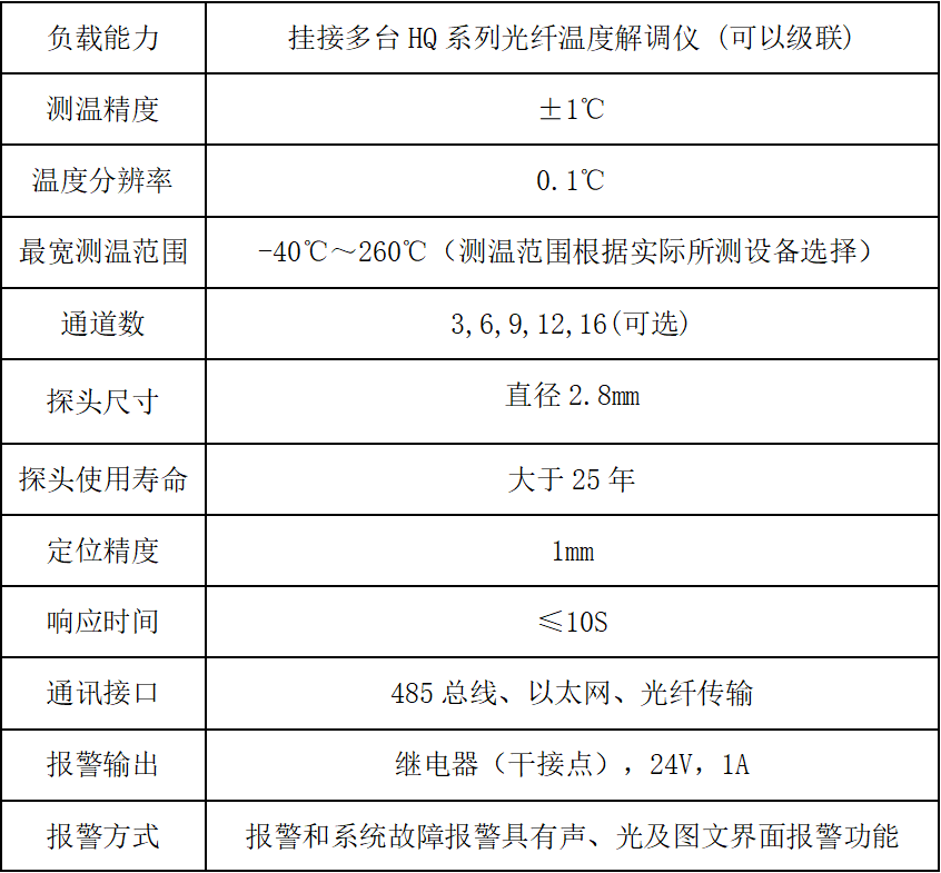 荧光光纤温度传感器在智能电网领域的应用