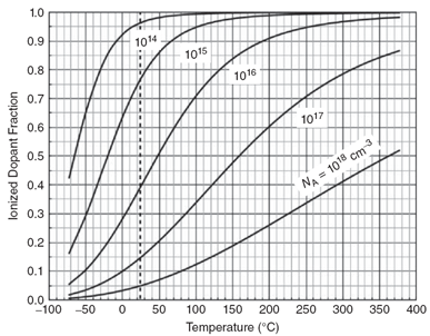 外延层的掺杂浓度对SiC功率器件的重要性