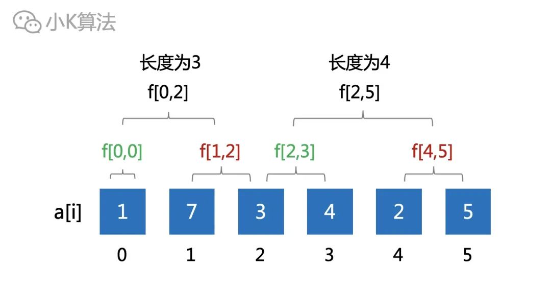 算法