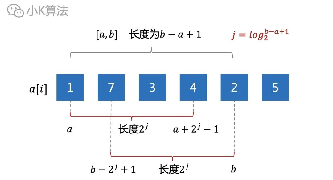 算法