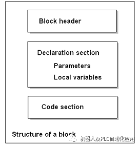 在SCL源文件中调用功能和功能块方法