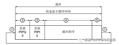 程序