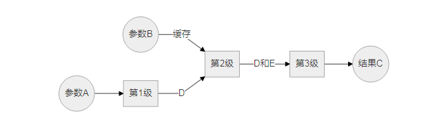 并行计算