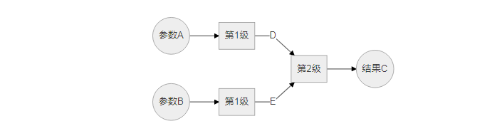 并行计算