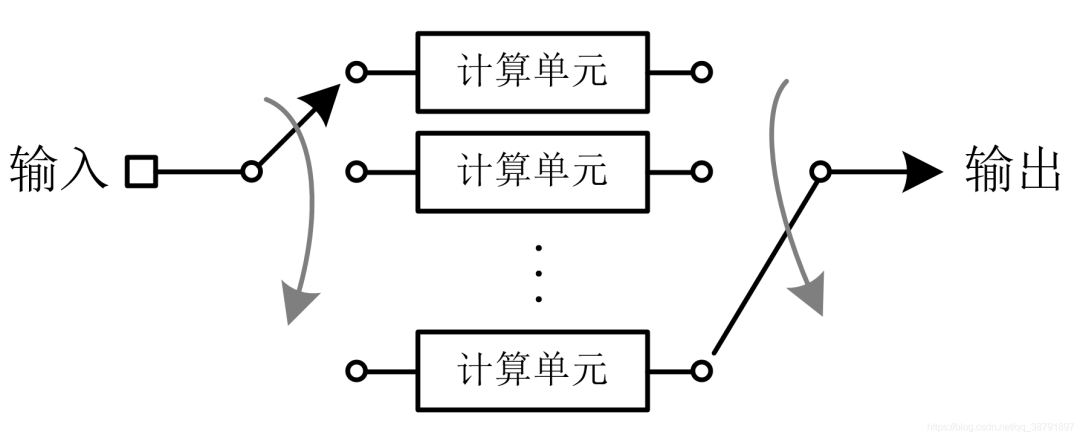 并行计算