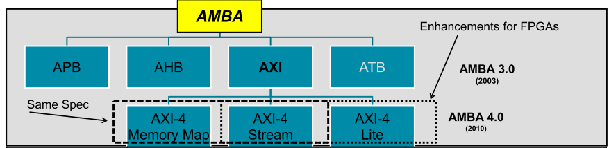 Zynq