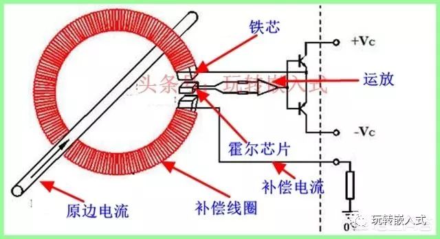 传感器