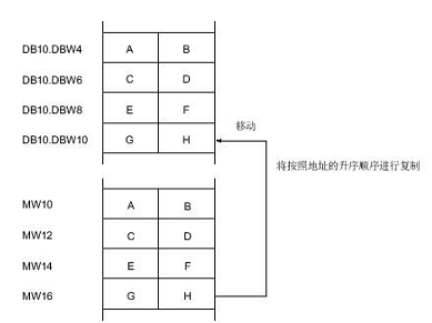 参数