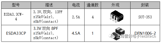 人脸识别