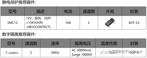 人脸识别