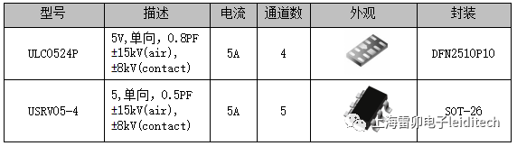 人脸识别