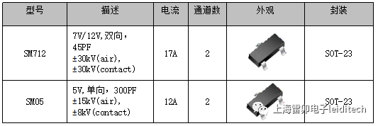 人脸识别