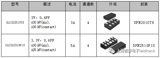 人脸识别