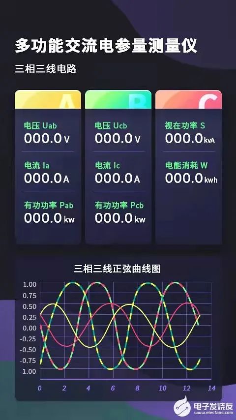 多功能交流電參量測(cè)量儀設(shè)計(jì)方案