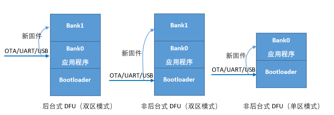 无线通信