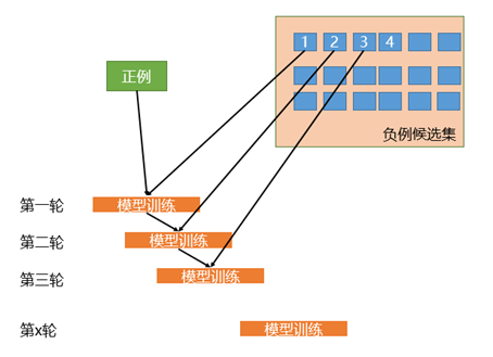 代码