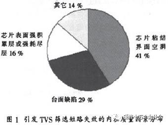 二极管