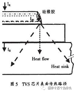 二极管