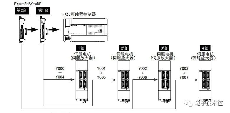 可编程控制